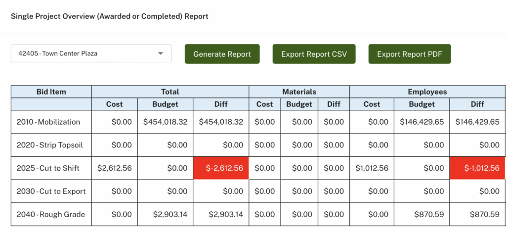 single-project-profit-loss ProfitDig Construction BIdding Software